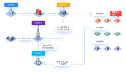 核心業務產品信息服務業務的戰略意義與發展路徑