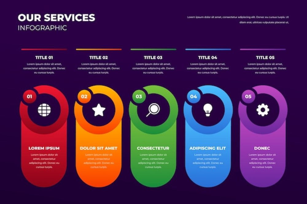 梯度我們的服務(wù)信息圖表設(shè)計，提升信息服務(wù)業(yè)務(wù)價值