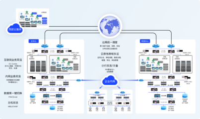 賦能信息技術(shù)應(yīng)用創(chuàng)新 構(gòu)建可持續(xù)的信息服務(wù)業(yè)務(wù)架構(gòu)